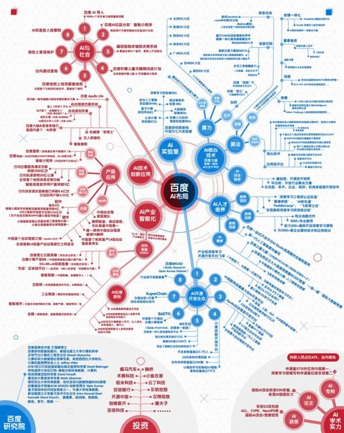 2019年AI的硬核游戲 人工智能理論與算法軟件開發
