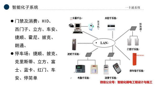 智能化弱電行業全流程 公司發展戰略與AI賦能的市場新機遇
