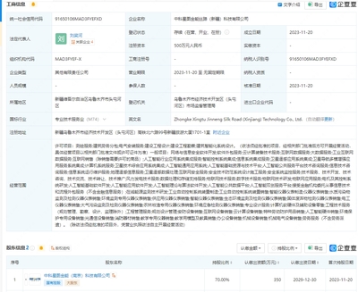 中科星圖新疆設立科技新公司，AI理論與算法軟件開發成核心業務