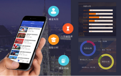 留學(xué)App 智能軟件開(kāi)發(fā)如何助您規(guī)避教育競(jìng)爭(zhēng)壓力