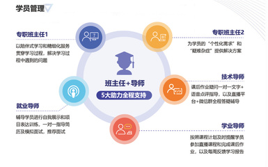 十大Web前端與教育軟件開(kāi)發(fā)培訓(xùn)機(jī)構(gòu)實(shí)力排名