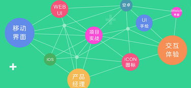 火星人官網(wǎng) 一站式專業(yè)技能培訓(xùn)，助您在北京成就數(shù)字未來(lái)