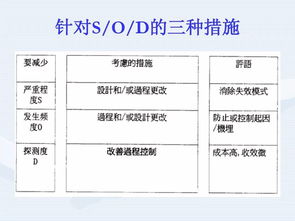從整車到軟件 解析汽車行業(yè)產(chǎn)品開發(fā)流程及其對教育軟件開發(fā)的啟示