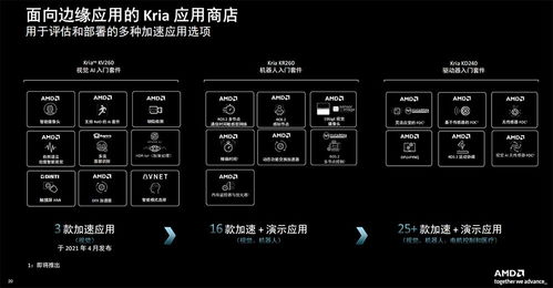 機器人降本增效新福音 AMD系統(tǒng)模塊利器賦能，能耗成本大降，新手也能速成教育軟件開發(fā)