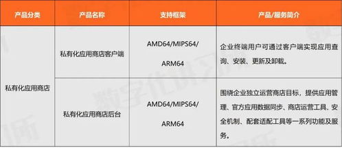 統信軟件 操作系統行業龍頭，助推教育信創生態發展