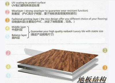 新興縣三盛裝飾材料廠家供應(yīng) PVC地板、塑膠地板及LP木紋系列產(chǎn)品全解析